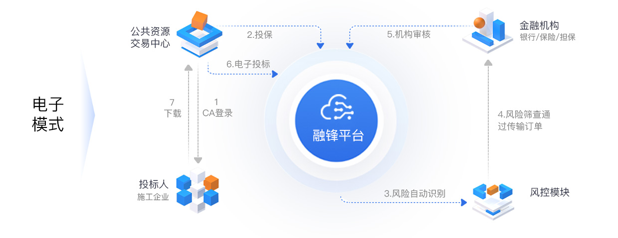 深圳市融锋科技有限公司